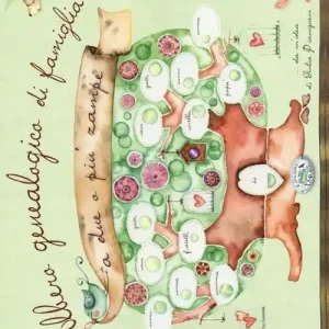 Albero genealogico di famiglia a due o più zampe. Ediz. illustrata Miglior Prezzo