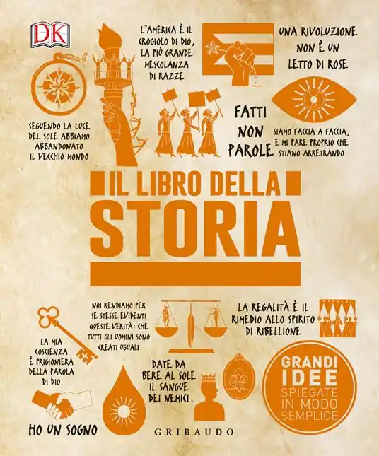Direttamente Dal Produttore Il libro della storia. Grandi idee spiegate in modo semplice