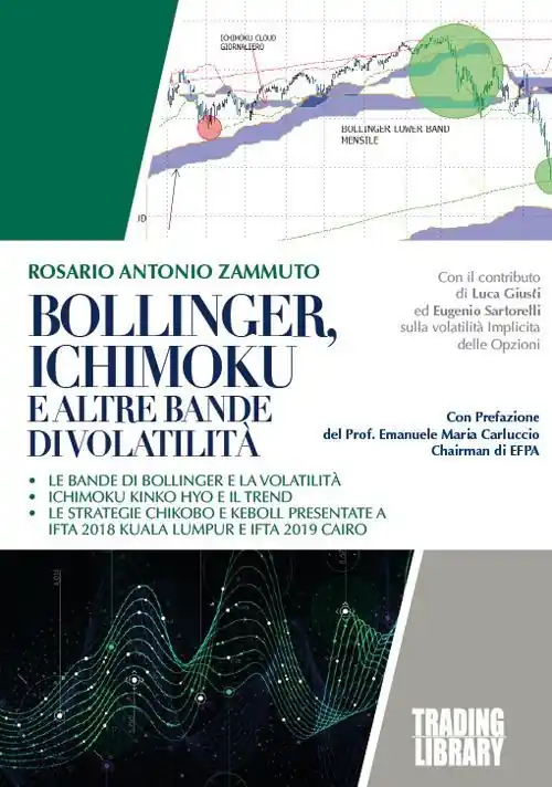 Super Prezzo Bollinger, Ichimoku e altre strategie di volatilità