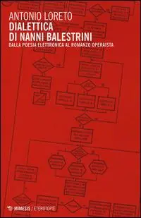 Occasione Dialettica di Nanni Balestrini. Dalla poesia elettronica al romanzo operaista