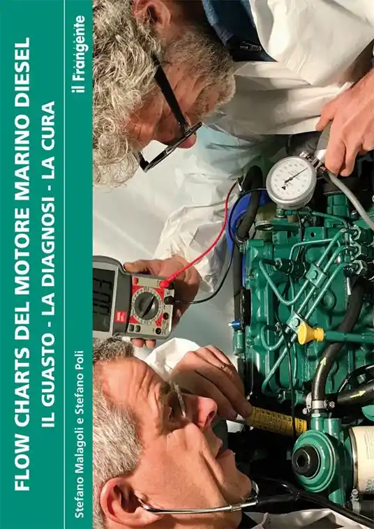 Popolare Flow charts del motore marino diesel. Il guasto, la diagnosi, la cura