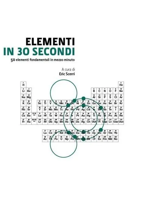 Offerta Limitata Elementi in 30 secondi