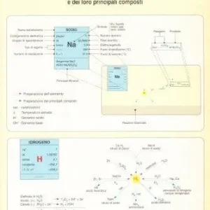Direttamente Dal Produttore Chimica inorganica